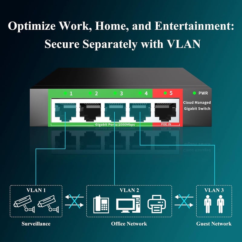 STEAMEMO 5-Port Gigabit Ethernet Switch | Smart Managed with VLAN/QoS | Plug & Play Desktop/Wall-Mount Network Hub w/ PoE in Design | Sturdy Metal & Energy-Efficient(Includes Power Adapter) - Image 3